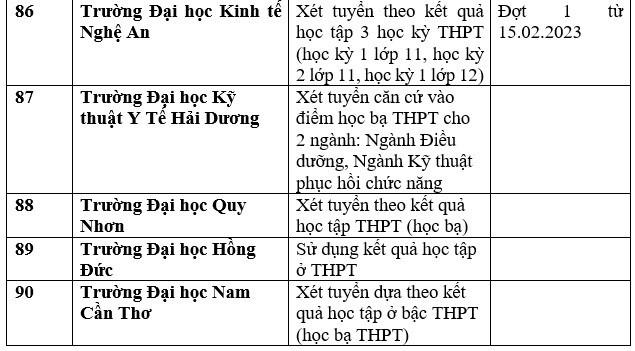 Danh sách 111 trường xét học bạ THPT để tuyển sinh đại học năm 2023 - Ảnh 22.