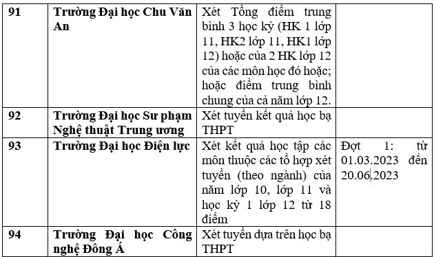 Danh sách 111 trường xét học bạ THPT để tuyển sinh đại học năm 2023 - Ảnh 23.