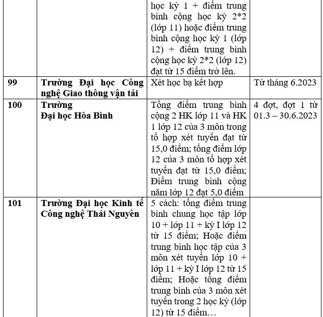 Danh sách 111 trường xét học bạ THPT để tuyển sinh đại học năm 2023 - Ảnh 25.