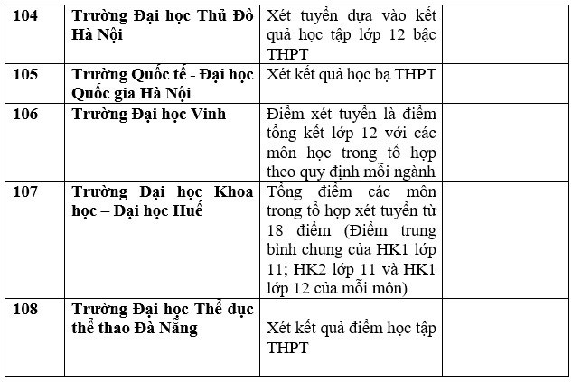 Danh sách 111 trường xét học bạ THPT để tuyển sinh đại học năm 2023 - Ảnh 27.