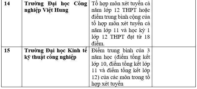 Danh sách 111 trường xét học bạ THPT để tuyển sinh đại học năm 2023 - Ảnh 4.