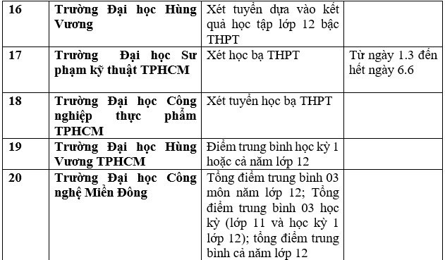 Danh sách 111 trường xét học bạ THPT để tuyển sinh đại học năm 2023 - Ảnh 5.