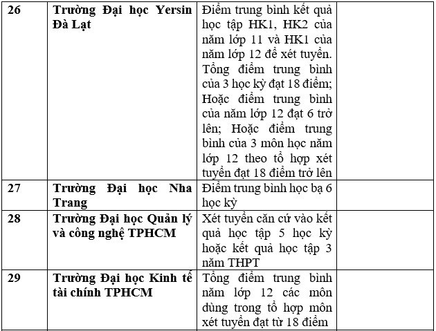 Danh sách 111 trường xét học bạ THPT để tuyển sinh đại học năm 2023 - Ảnh 7.