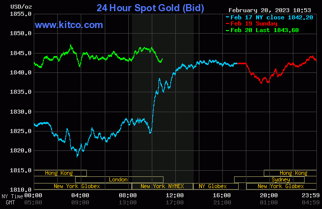Giá vàng hôm nay (ngày 21/2): Thị trường vàng ít biến động - Ảnh 2.