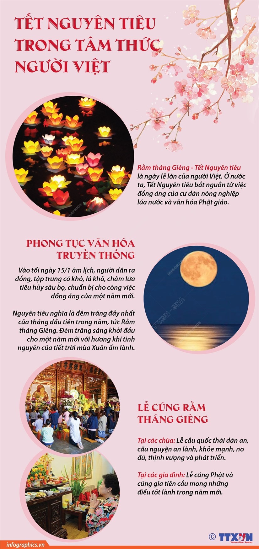 [Infographics] Tết Nguyên tiêu trong tâm thức của người Việt Nam - Ảnh 1.