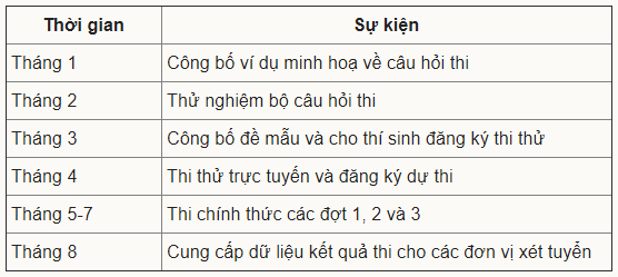 Cập nhật lịch thi đánh giá năng lực, đánh giá tư duy năm 2023 các trường ĐH - Ảnh 2.