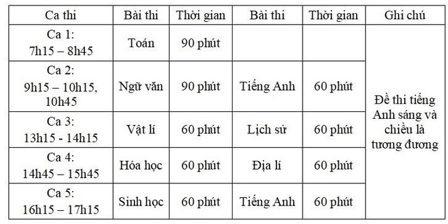 Tiêu Chí Đánh Giá Và Phương Thức Tính Điểm