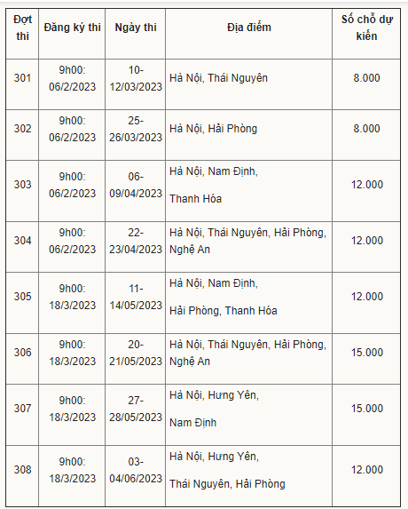 Cập nhật lịch thi đánh giá năng lực, đánh giá tư duy năm 2023 các trường ĐH - Ảnh 1.