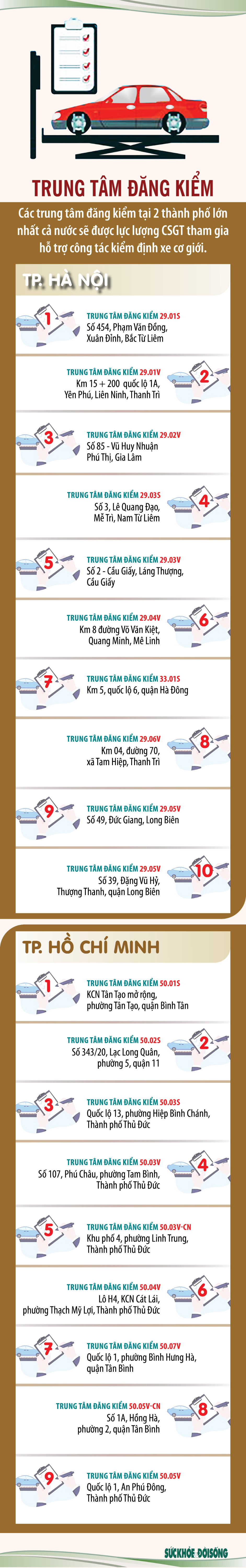 [INFOGRAPHIC] Những trung tâm đăng kiểm sẽ được CSGT tham gia kiểm định - Ảnh 1.