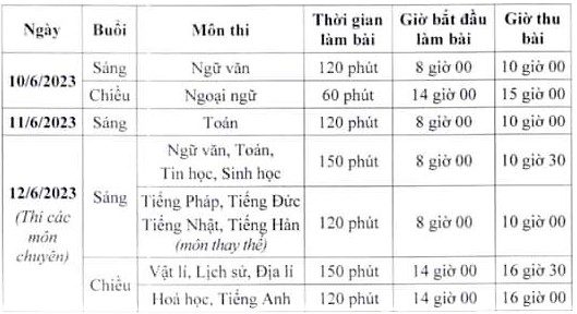 Hà Nội chốt lịch tuyển sinh vào lớp 10 THPT năm học 2023-2024 - Ảnh 3.