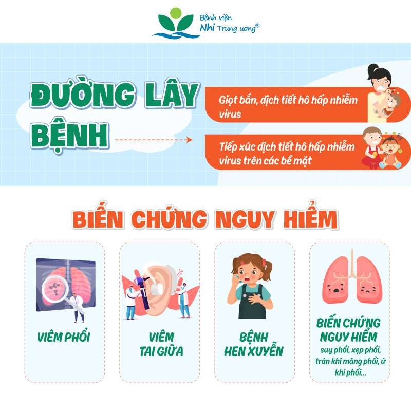 Đã có hơn 1.000 trẻ mắc virus hợp bào hô hấp, cha mẹ cần làm gì để bảo vệ con thời điểm giao mùa?  - Ảnh 2.