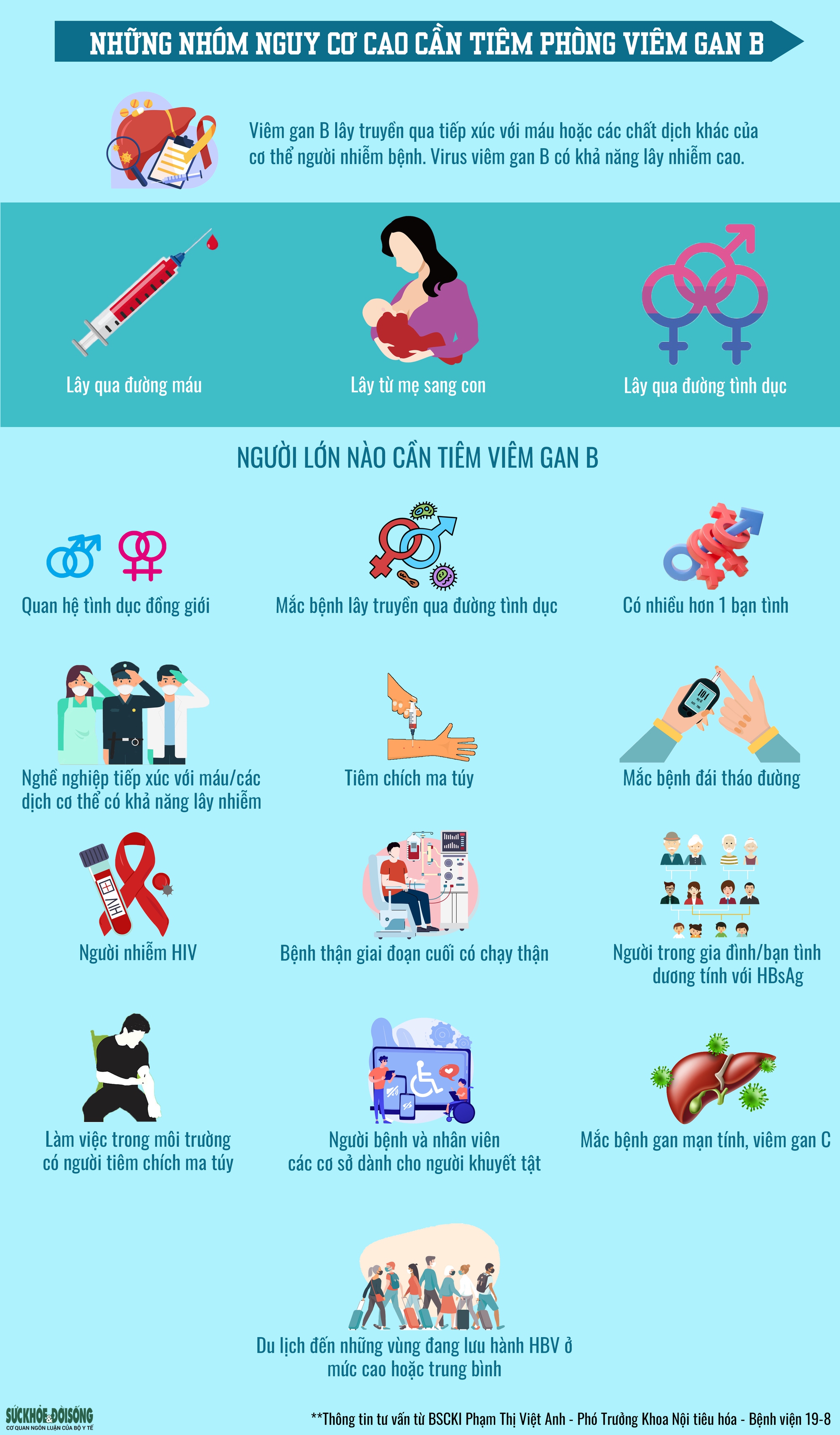 [Infographic] Những ai cần tiêm phòng viêm gan B - Ảnh 1.