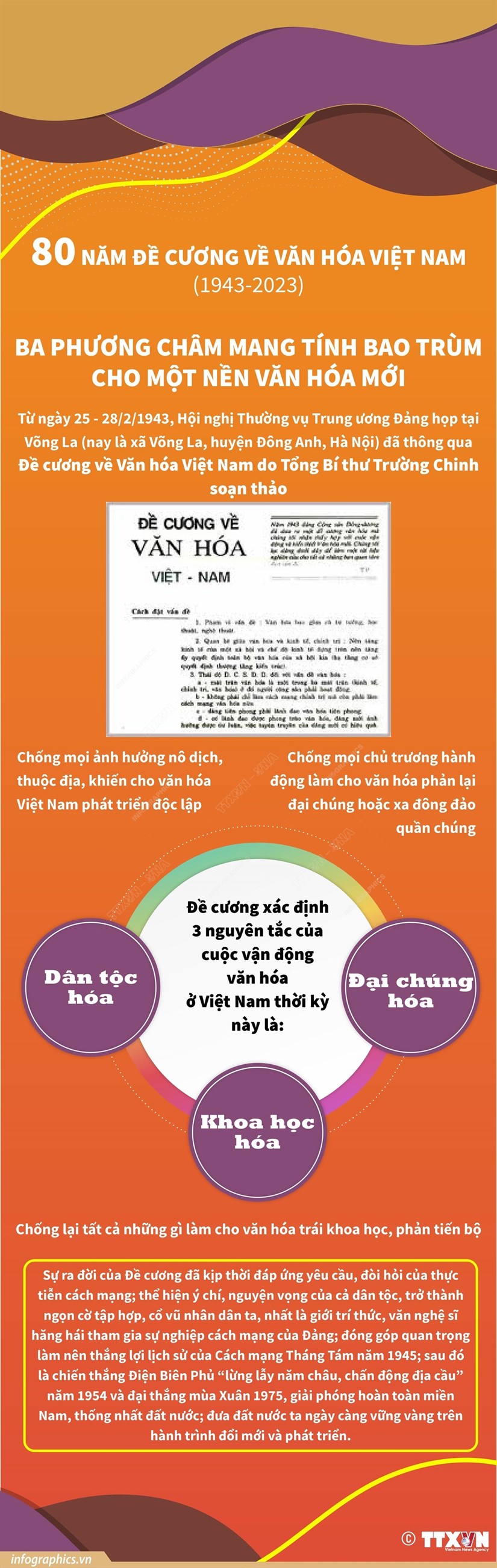 [Infographics] Những nội dung chính của đề cương Văn hóa Việt Nam - Ảnh 1.