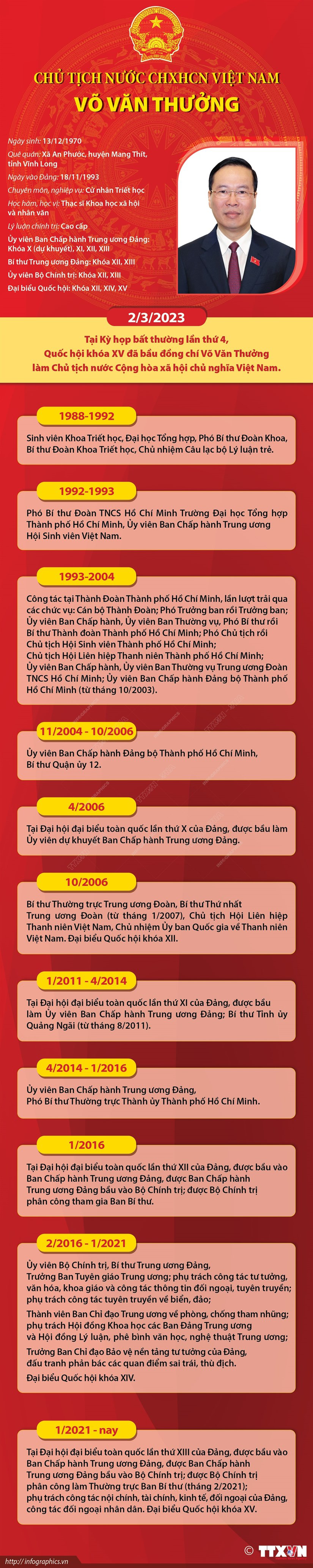 [Infographics] Tiểu sử Chủ tịch nước CHXHCN Việt Nam Võ Văn Thưởng - Ảnh 1.