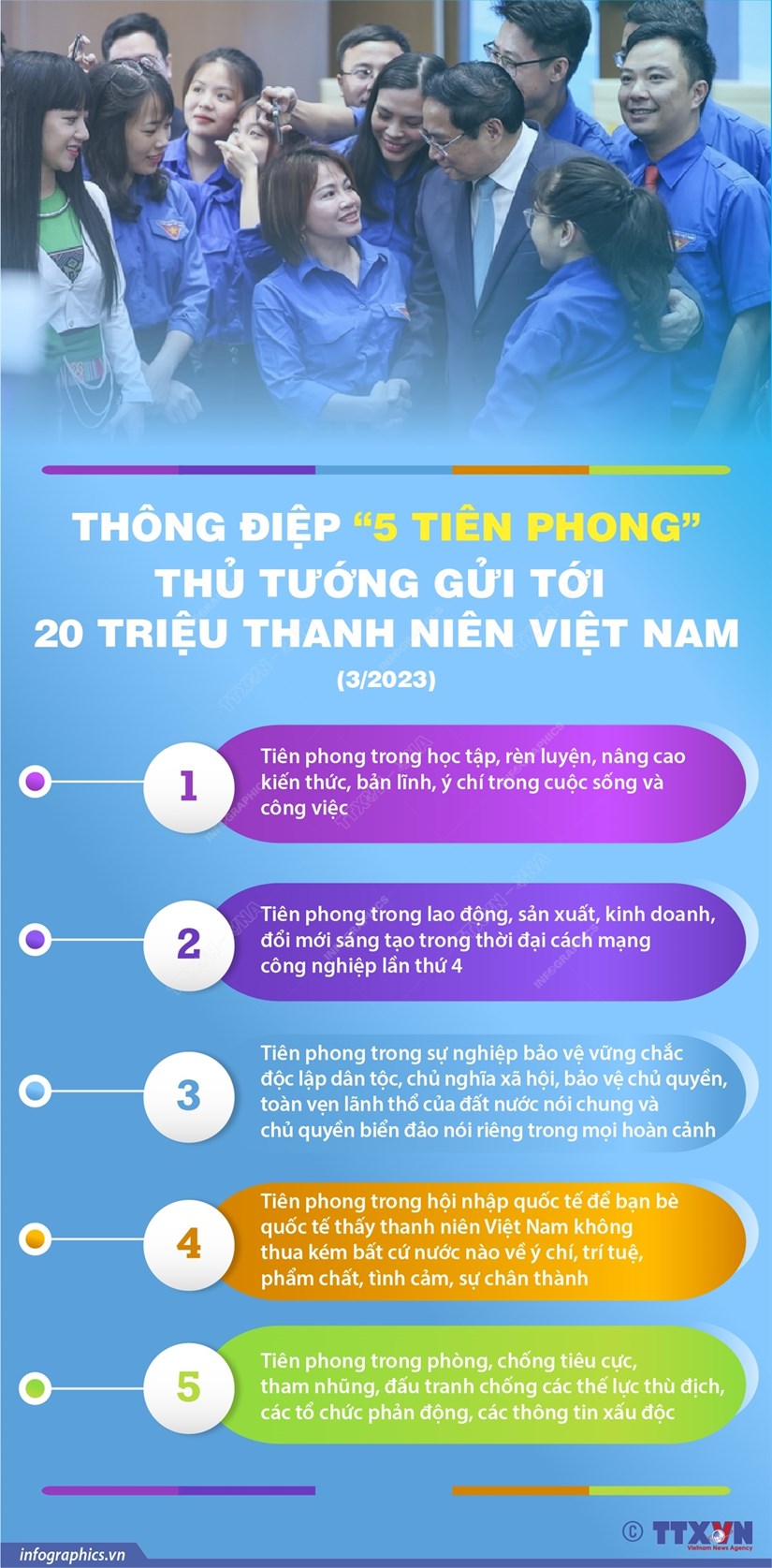 [Infographics] Thông điệp Thủ tướng gửi 20 triệu thanh niên Việt Nam - Ảnh 1.