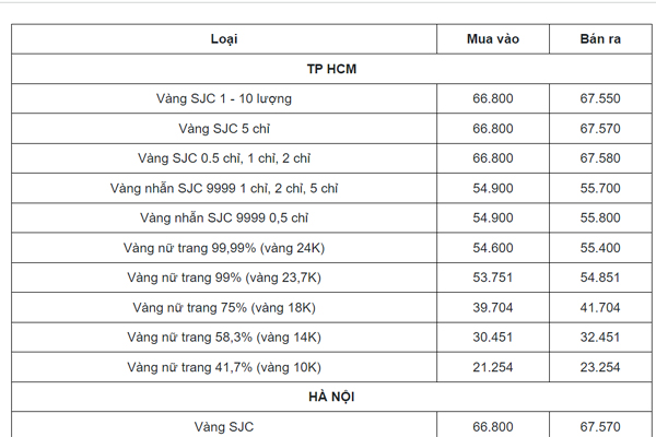 Giá vàng hôm nay 4/3: Vàng biến động trái chiều khiến nhà đầu tư căng thẳng - Ảnh 2.