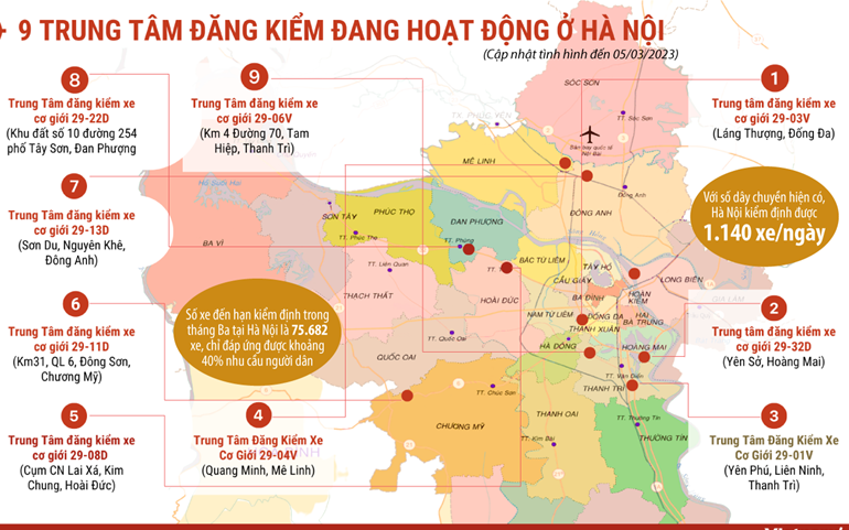 Cập nhật tình hình các trung tâm đăng kiểm đang hoạt động tại Hà Nội