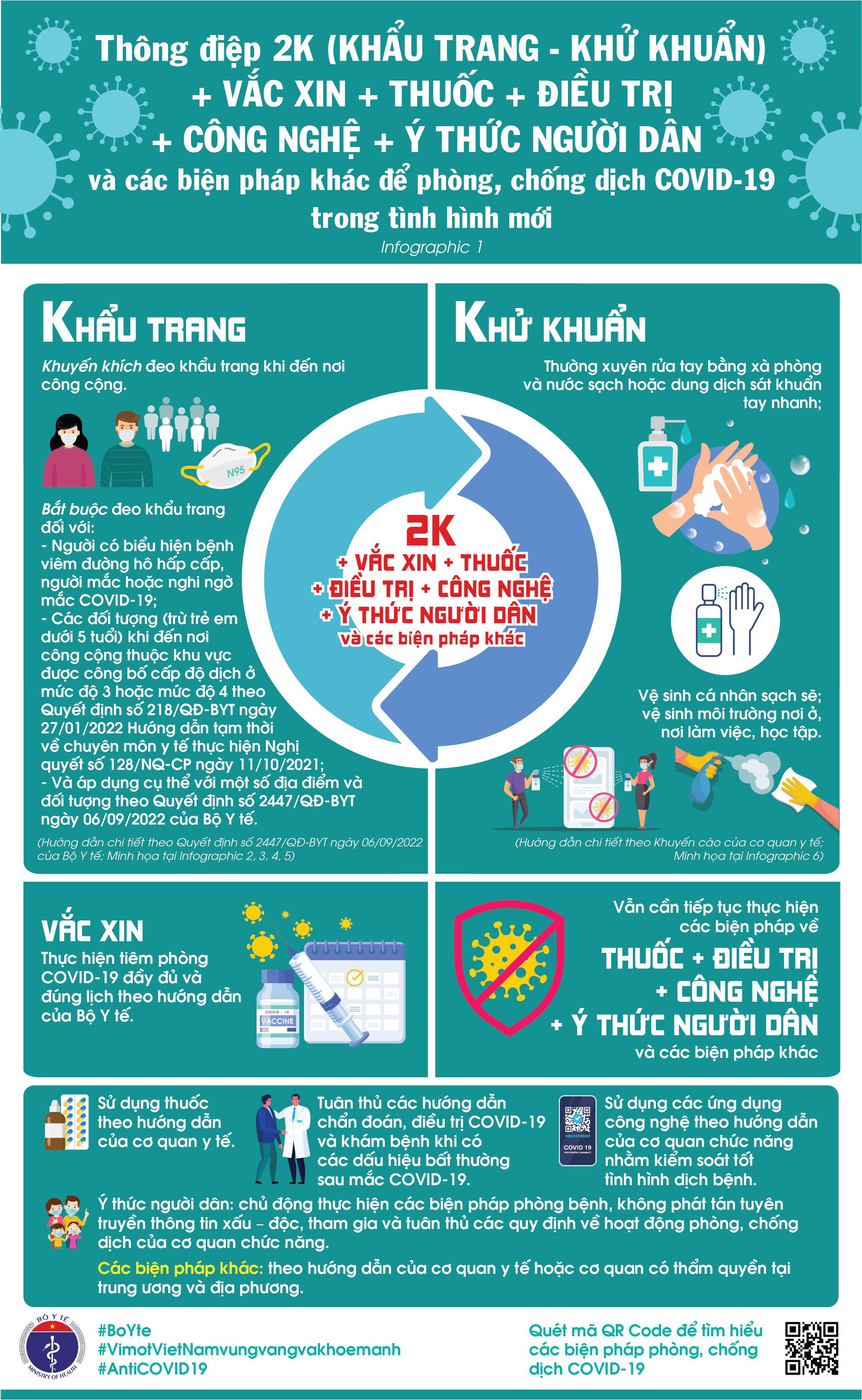 Infographic] Thông điệp 2K+ phòng chống dịch COVID-19 hiện nay - Hoạt động  của địa phương - Cổng thông tin Bộ Y tế