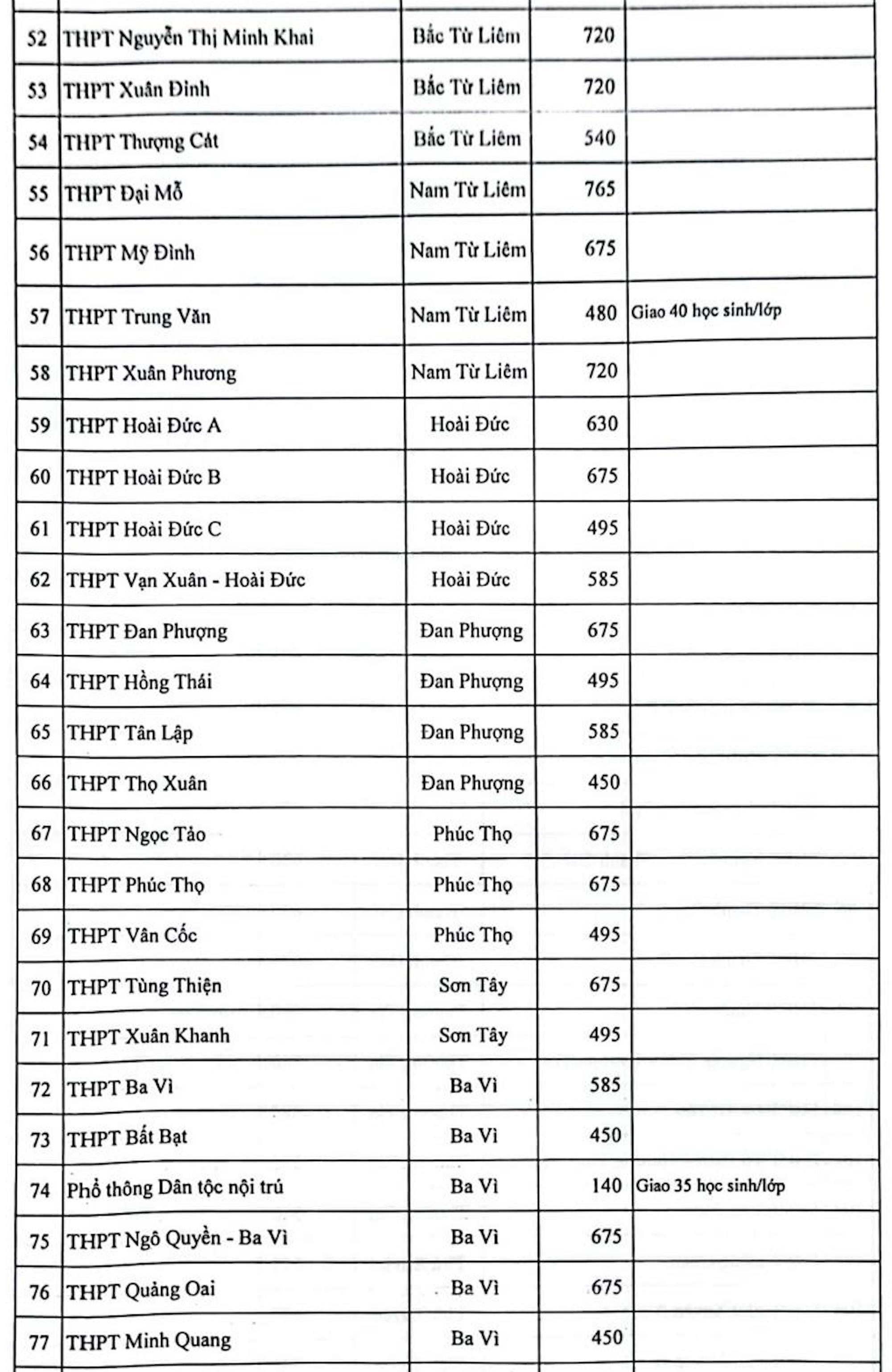 Chỉ tiêu tuyển sinh vào lớp 10 công lập Hà Nội năm 2023 - Ảnh 4.