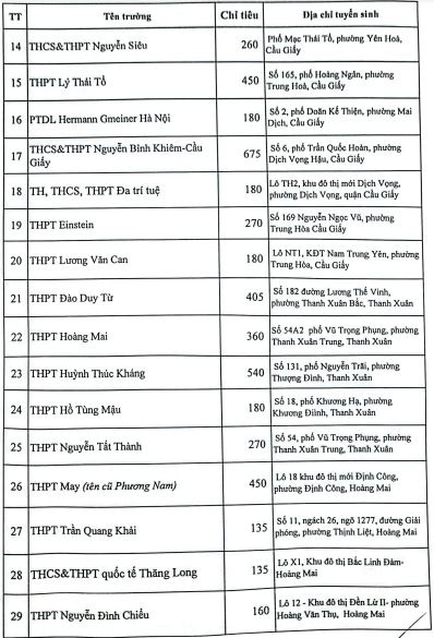 Những trường tư thục nào bị xử phạt vì tuyển sinh lớp 10 vượt chỉ tiêu? - Ảnh 3.