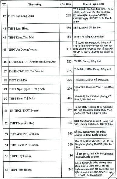 Những trường tư thục nào bị xử phạt vì tuyển sinh lớp 10 vượt chỉ tiêu? - Ảnh 5.