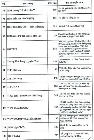 Những trường tư thục nào bị xử phạt vì tuyển sinh lớp 10 vượt chỉ tiêu? - Ảnh 7.