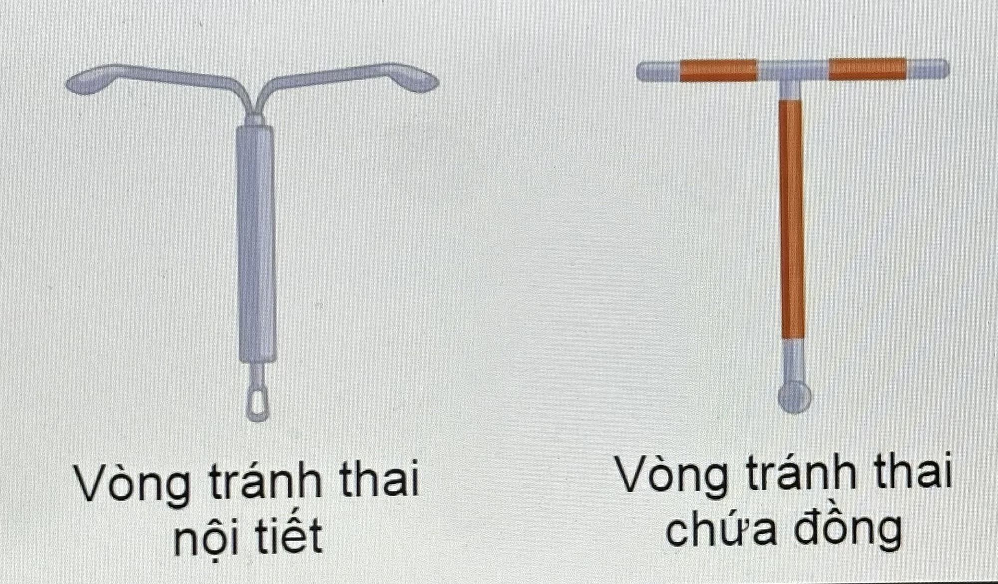 So sánh vòng tránh thai với các phương pháp tránh thai khác