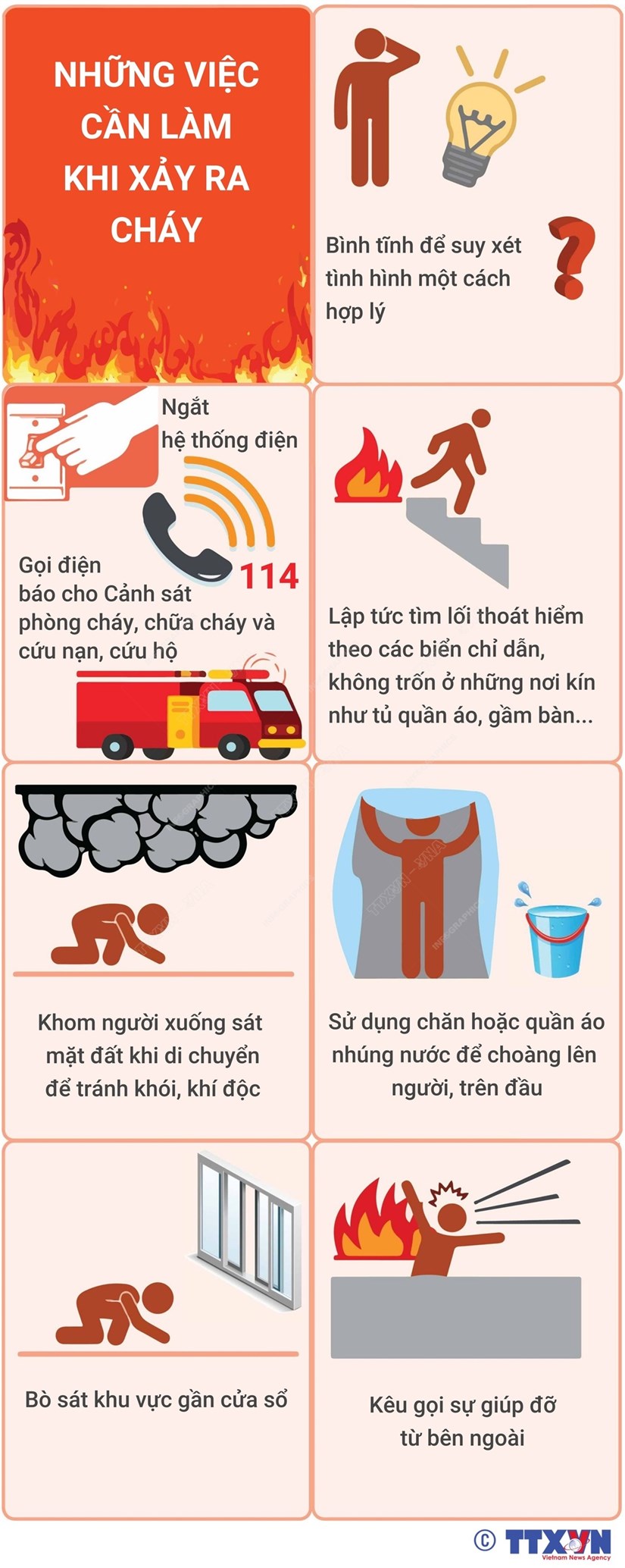 [Infographics] Những việc cần làm khi xảy ra hỏa hoạn - Ảnh 1.