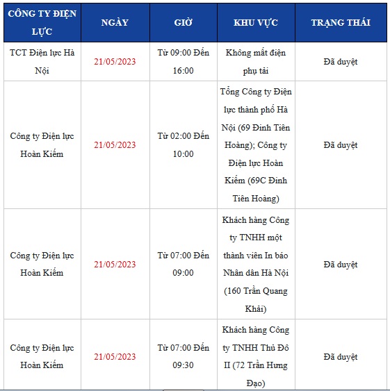 Chi tiết lịch cắt điện ở Hà Nội hôm nay – ngày 21/5 mới nhất - Ảnh 1.