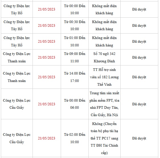 Chi tiết lịch cắt điện ở Hà Nội hôm nay – ngày 21/5 mới nhất - Ảnh 5.