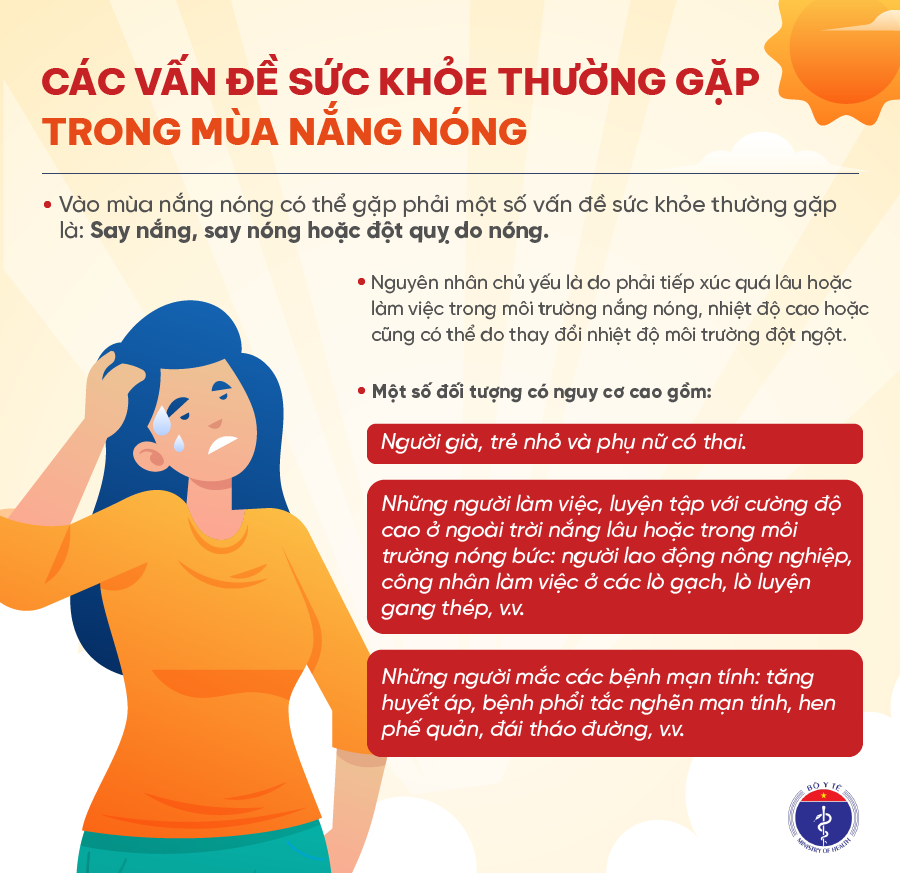 [Infographic] Hướng dẫn chăm sóc sức khỏe mùa nắng nóng cho cộng đồng và người lao động - Ảnh 1.