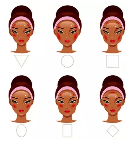 6 kiểu gương mặt khác nhau và cách chọn kiểu tóc và trang điểm phù hợp với gương mặt - Ảnh 3.