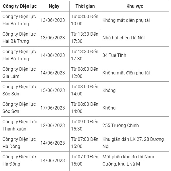 Lịch cắt điện ở Hà Nội tuần này (12-18/6): Nhiều nơi mất điện từ sáng đến chiều - Ảnh 2.
