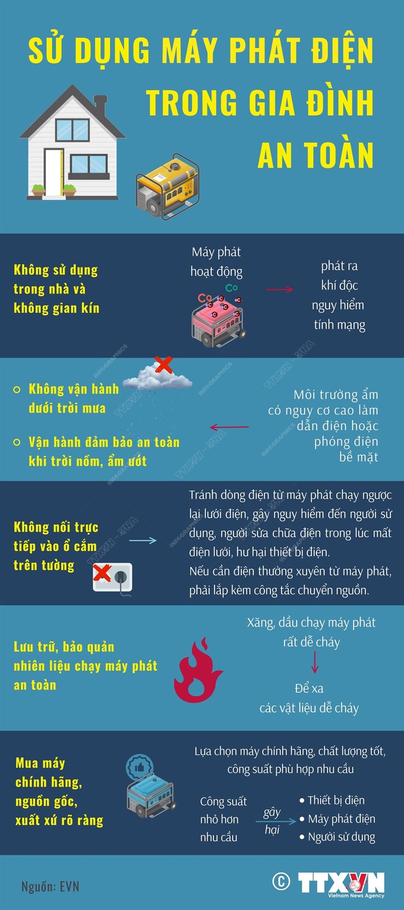 Những điều cần biết để sử dụng máy phát điện trong gia đình an toàn - Ảnh 1.