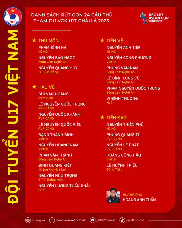 Danh sách rút gọn U17 Việt Nam sang Thái Lan dự VCK U17 châu Á 2023 - Ảnh 2.