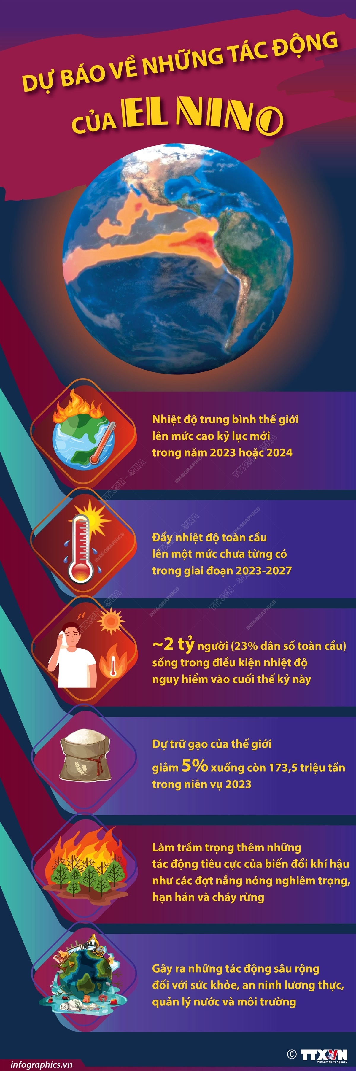 Dự báo về những tác động của El Nino - Ảnh 1.