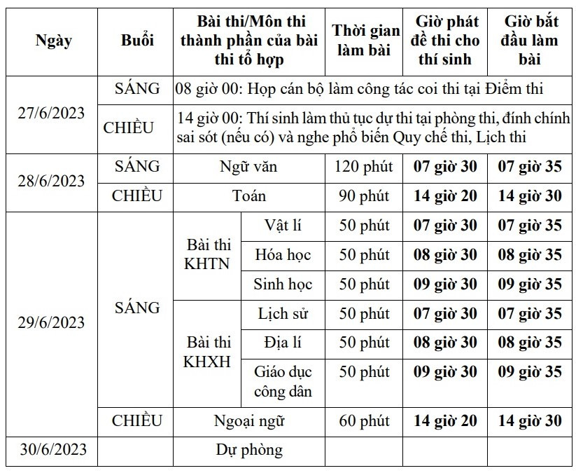 Các địa phương gấp rút hoàn thành công tác chuẩn bị kỳ thi tốt nghiệp THPT năm 2023 - Ảnh 3.