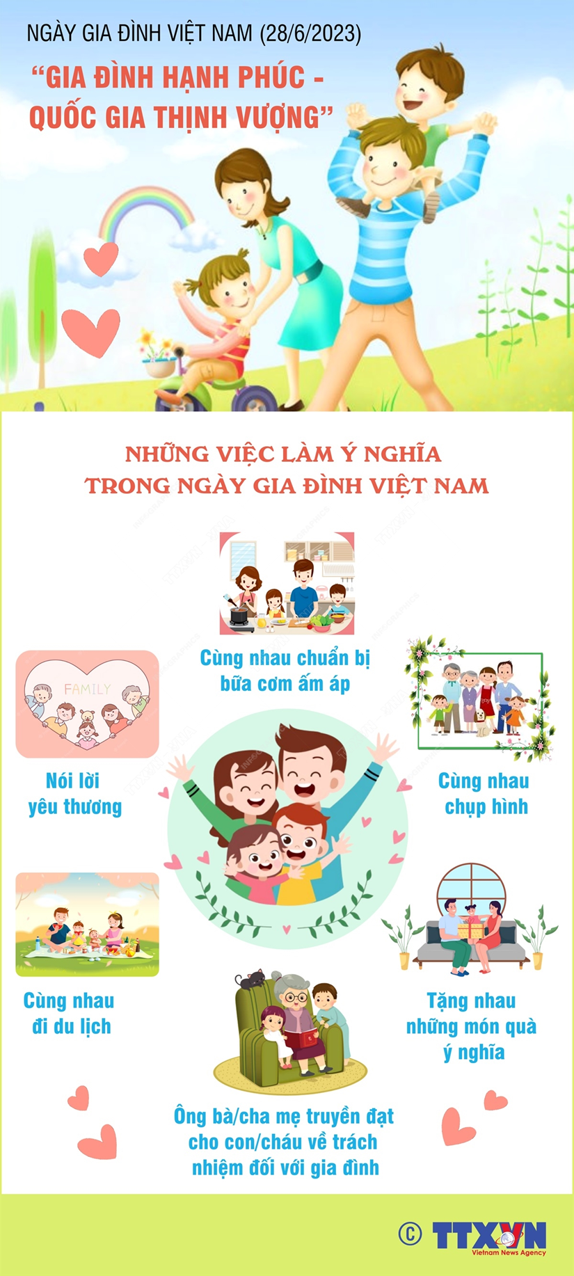 [Infographics] Những việc làm ý nghĩa trong Ngày Gia đình Việt Nam - Ảnh 1.