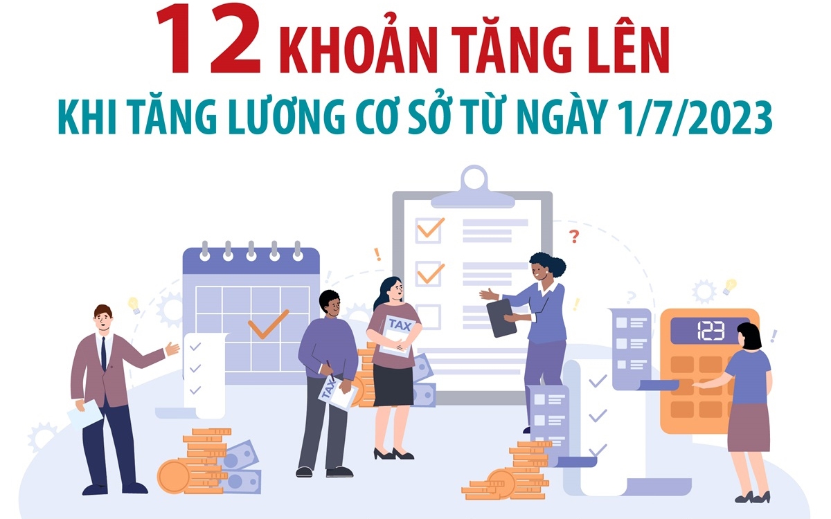 12 khoản tăng lên khi tăng lương cơ sở từ ngày 1/7/2023