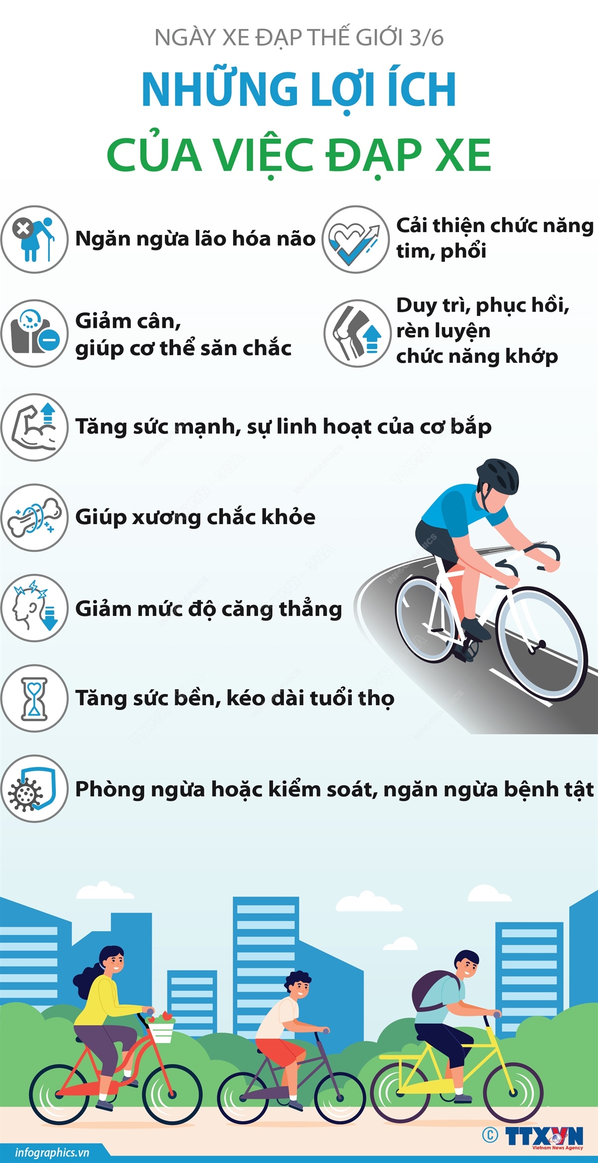 Ngày Xe đạp Thế giới 3/6: Những lợi ích của việc đạp xe - Ảnh 1.