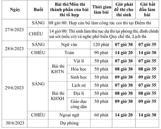 Bộ GD&ĐT đề nghị cung cấp điện ổn định trong kỳ thi tốt nghiệp THPT 2023 - Ảnh 2.