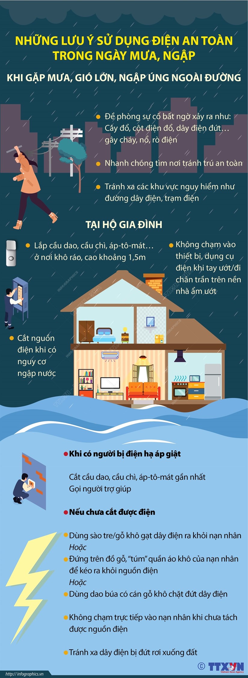 [Infographics] Những lưu ý sử dụng điện an toàn trong ngày mưa, ngập - Ảnh 1.