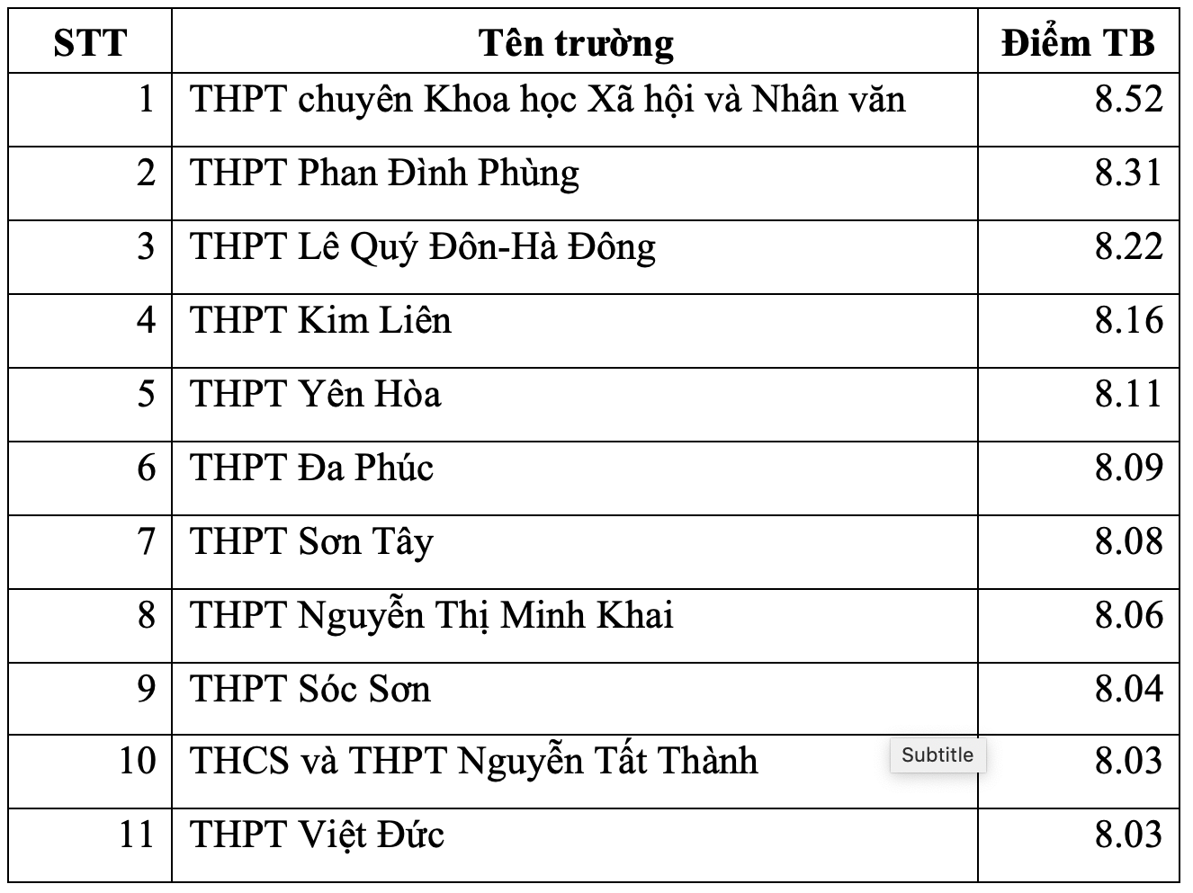 Trường THPT nào ở Hà Nội có điểm thi tốt nghiệp THPT 2023 cao nhất? - Ảnh 6.