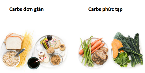 Những điều cần biết về Carbohydrate đối với người bệnh đái tháo đường - Ảnh 4.