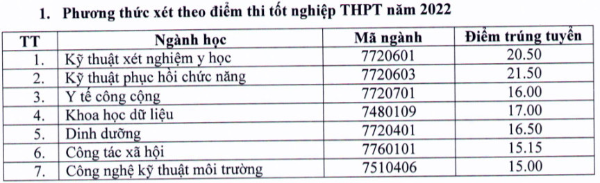 Điểm chuẩn vào các trường đại học Y Dược dự kiến sẽ tăng - Ảnh 6.