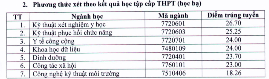 Điểm chuẩn vào các trường đại học Y Dược dự kiến sẽ tăng - Ảnh 7.