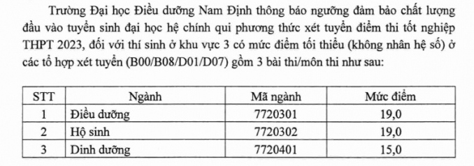 5 trường đại học Y Dược đầu tiên công bố điểm sàn xét tuyển năm 2023
 - Ảnh 6.