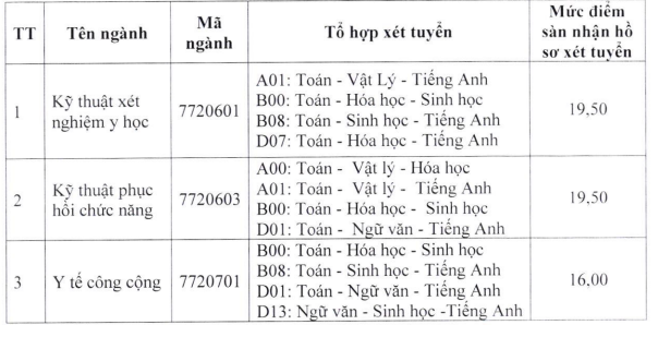 5 trường đại học Y Dược đầu tiên công bố điểm sàn xét tuyển năm 2023
 - Ảnh 3.