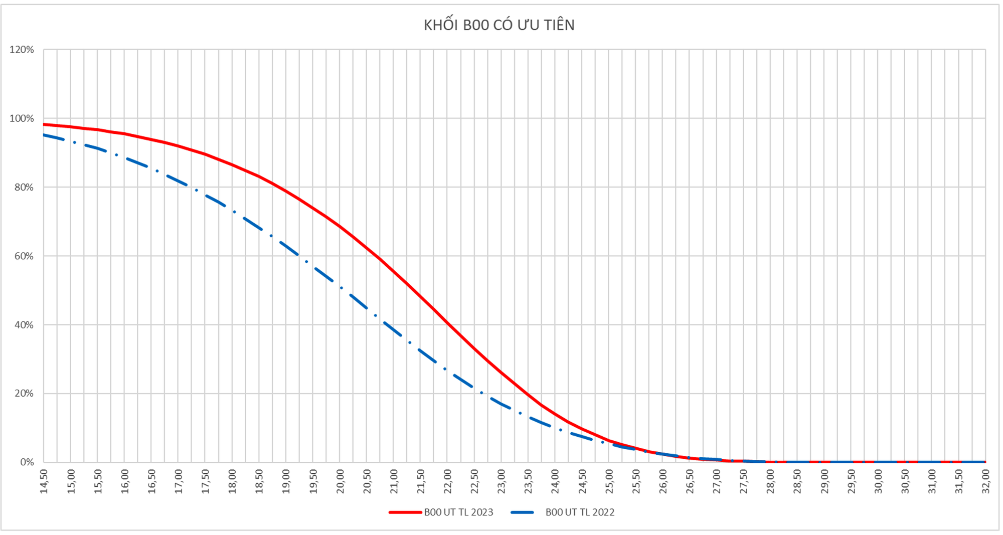 Điểm chuẩn vào các trường đại học Y Dược dự kiến sẽ tăng - Ảnh 2.