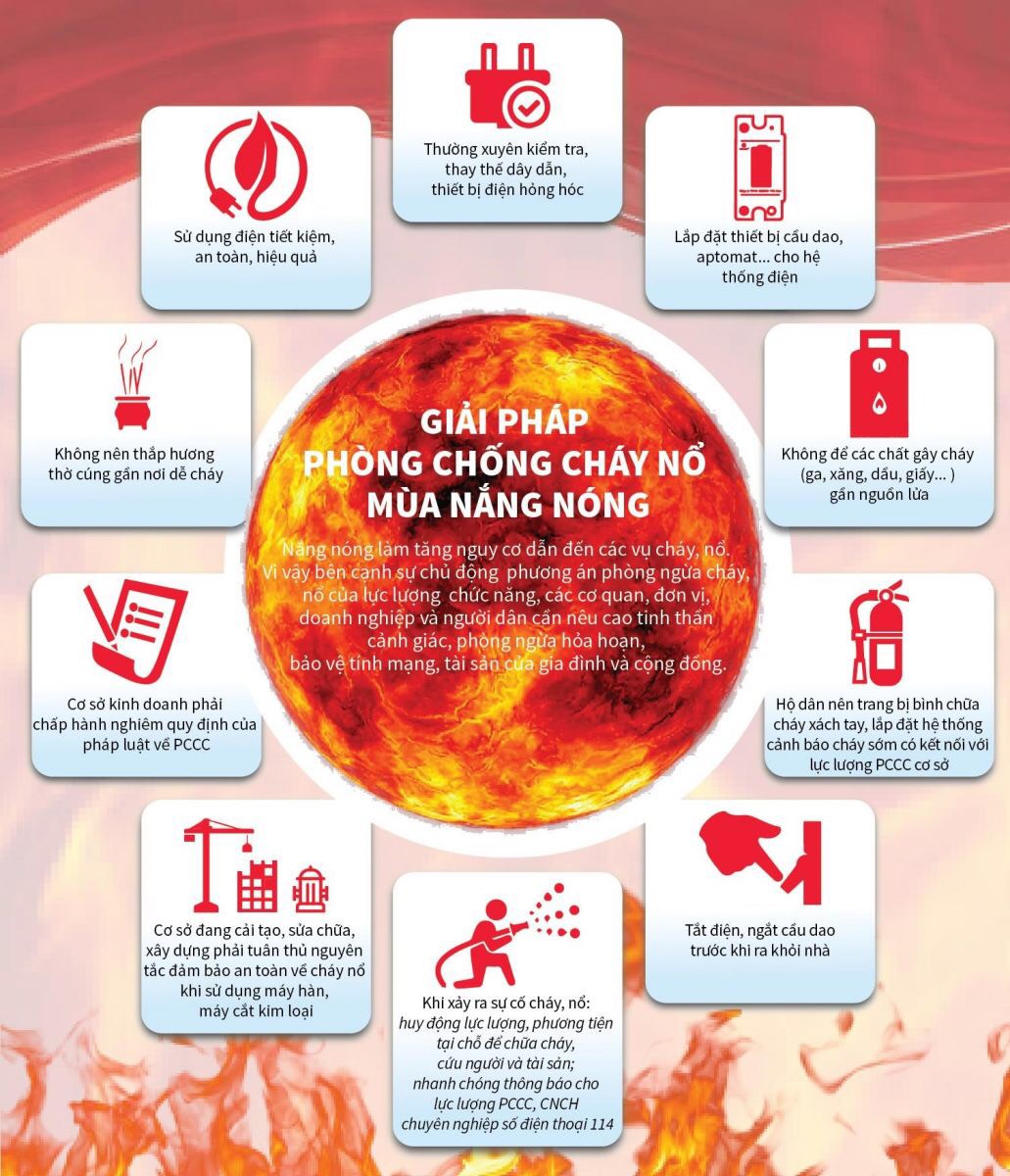 14 biện pháp an toàn phòng cháy, chữa cháy mùa nắng nóng bạn nên ghi nhớ - Ảnh 2.
